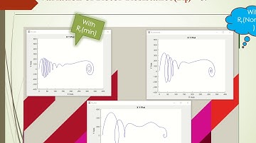 Effect of Rotor resistance on induction motor