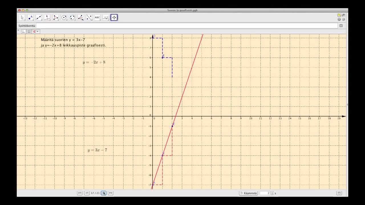 Suoran leikkauspiste graafisesti