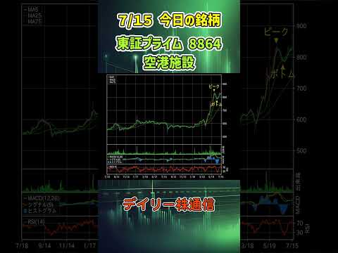 7月15日 今日の新高値ブレイク達成銘柄 空港施設 東証プライム 8864 個別株 上昇銘柄チャート
