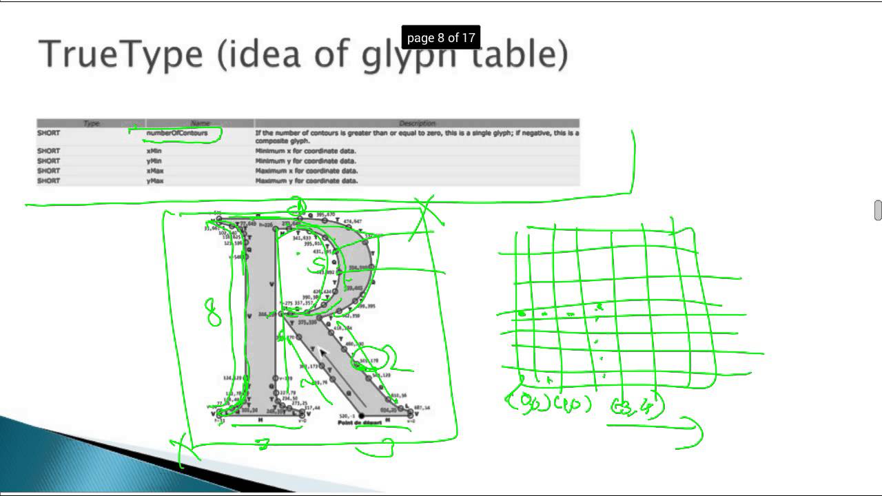 Unicode and Assamese Writing Part 3 - YouTube