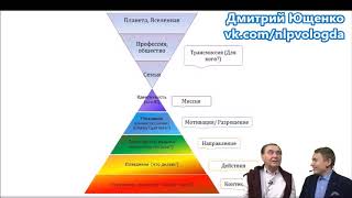 Интеграция логических уровней и обретение ясности целей Дмитрий Ющенко