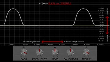 Parametric Equalizers Explained - Simply