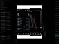 ABI ✅ Charts speak, emotions lie.Listen carefully 📊#forextrading #cryptocurrency #investing