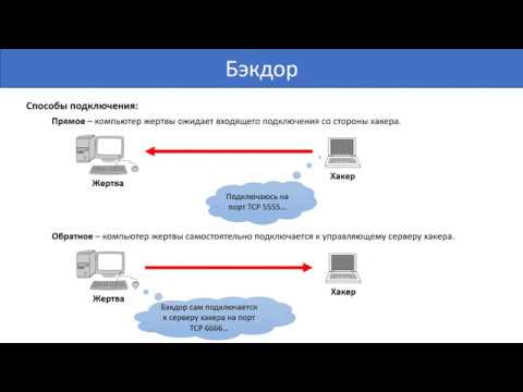 Классификация вредоносных программ