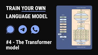 Train a language model to talk like you | Episode 4 – The Transformer model