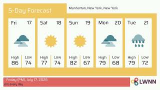 Weather in Manhattan, New York, New York - Friday, Jul 17, 2026