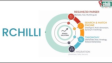 An Overview of RChilli