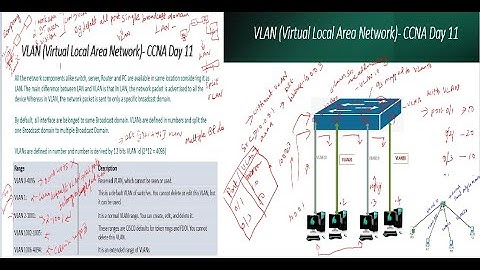 CCNA 200-301 Full Course in Tamil Day 11 - What is VLAN (Virtual Local Area Network)?