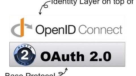 Identity, Authentication + OAuth = OpenID Connect