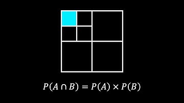 Why do we multiply probabilities? | Visual explanation with area models
