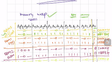 8086 Memory Designing/Interfacing