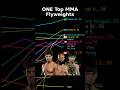 Every ONE MMA Flyweight Ranked in Animated Charts (2025-11-3)