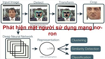 Phát hiện mặt người sử dụng mạng nơ-ron nhân tạo + Matlab code