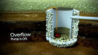 Drainage Process ilustration