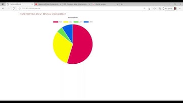Data Science project, Django & Chart JS | SHQIP