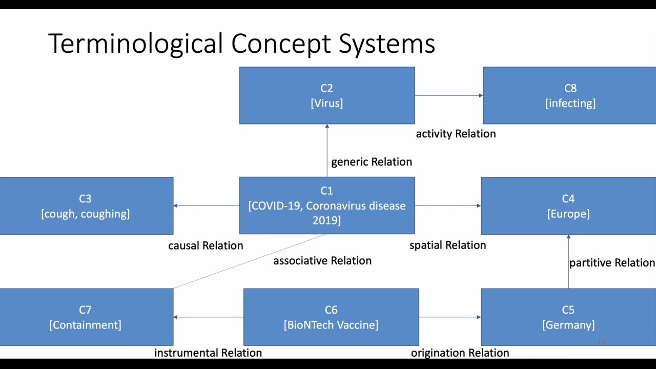 Towards Learning Terminological Concept Systems from Multilingual ...