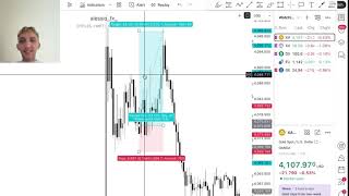 Week Breakdown Analysis (2.5%)