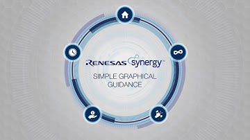 RENESAS #2. Motion graphic - PRODUCT DEMO VIDEO. SKARABOO