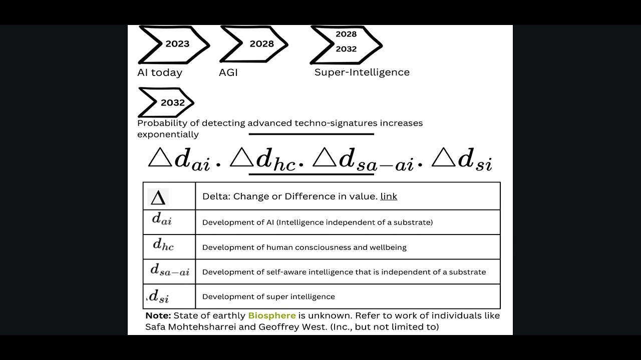 Steps to Superintelligence - Part 01 - YouTube