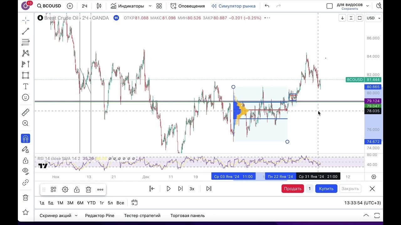 Нефть и газ. Нефть. Торговля нефтью. Нефтегазовый рынок. Трейдинг нефти.