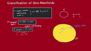 Intersection Theory Mod 2 (part 1)- Classification of 1-manifolds