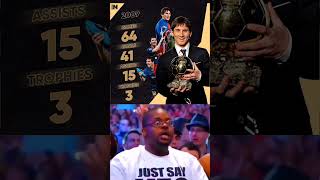 2009 Ballon Dor Won By Messi Messi Won His First Ballon Dor In Her Football Career