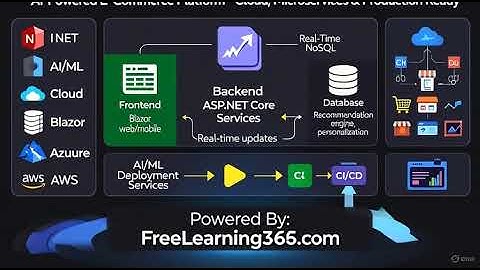 Full-Stack ASP.NET Core Project: Build AI E-Commerce Platform with Cloud, Microservices & Blazor
