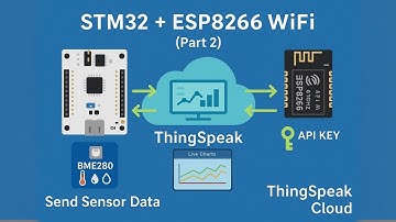 STM32 IoT with ESP8266 #2: Send Sensor Data to ThingSpeak Cloud