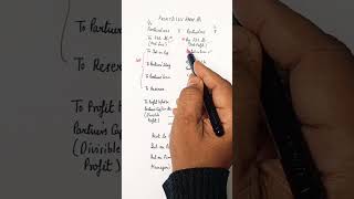 Preparation of Profit &amp; Loss Appropriation Account | Partnership Fundamentals| Class 12 Accountancy