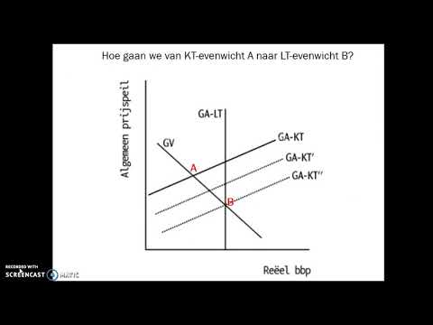 Video: Waarom zijn geaggregeerde prognoses nauwkeuriger?