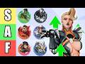 The BEST and WORST Tanks In Marvel Rivals Season 2 | HIGH ELO TIER LIST