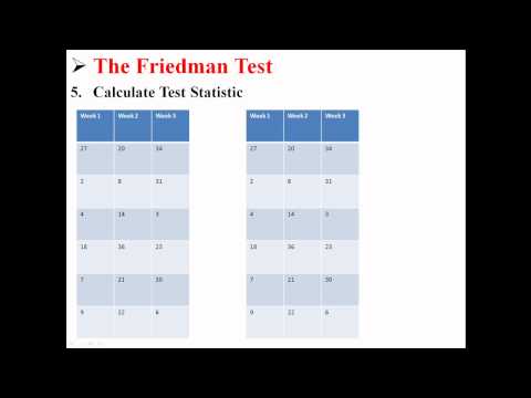 Video: Hvad bruges Friedman-testen til?