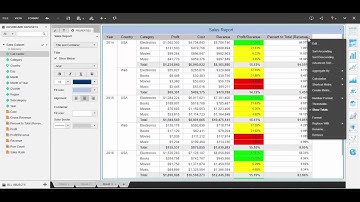 MicroStrategy Self-Servis Dashboard Thresholds