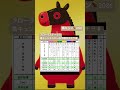 フローラステークス💐馬キュンのみんなが予想しましたよ〜ん#競馬予想 #馬キュン #フローラステークス