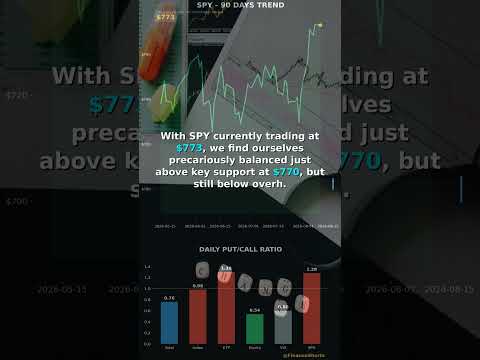 Thumbnail for ⚡ SPY $773: Retail vs Institutional Conflict - Put/Call Analysis 2026-08-10