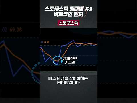 #스토캐스틱 매매잔략(1) #비트코인