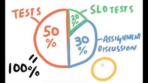 Welcome to Art Appreciation 1301 - Navarro College