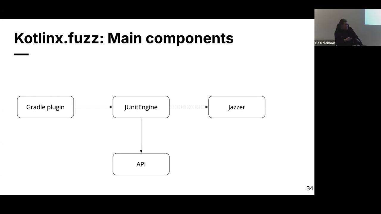 Ilia Malakhov. kotlinx fuzz  Bringing Fuzz Testing to Kotlin