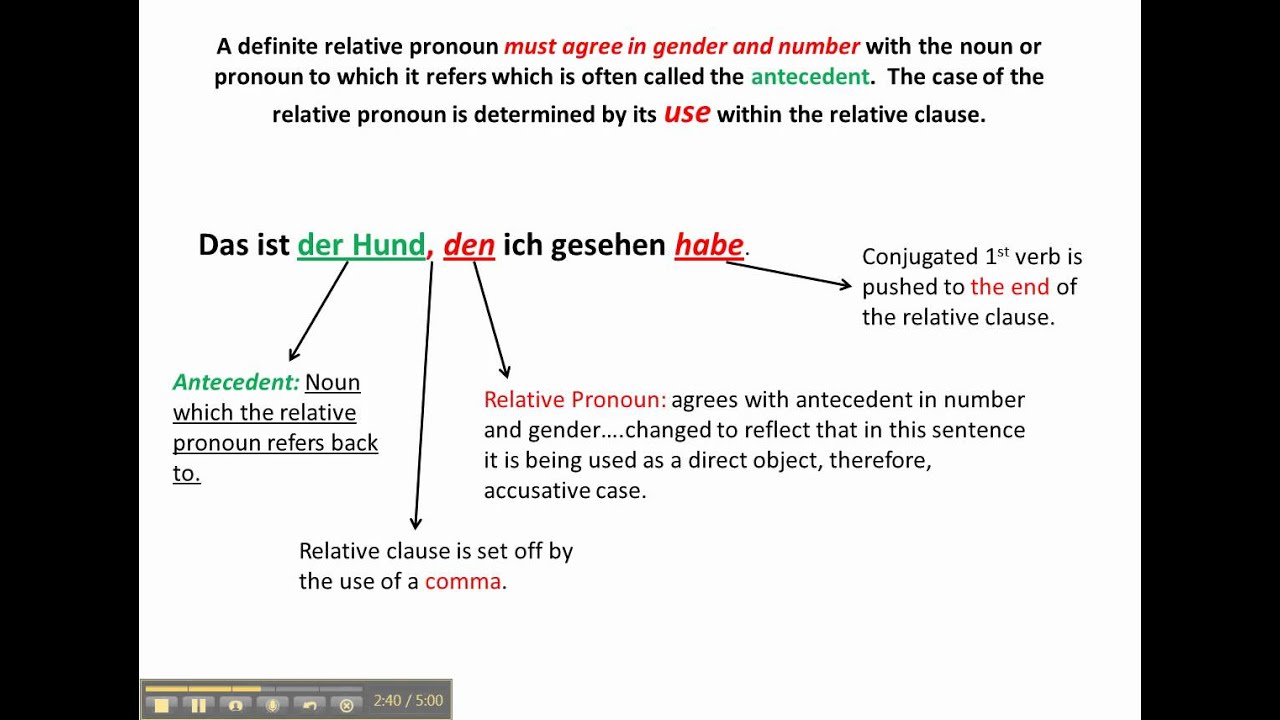 relative-pronouns-in-german-introduction-www-germanforspalding-youtube