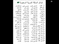 يب عندكم عصيده السعوديه الكويت كلنا هدى حسين 