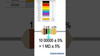 How To Read Resistor Color Codes Easily Electronics Basics