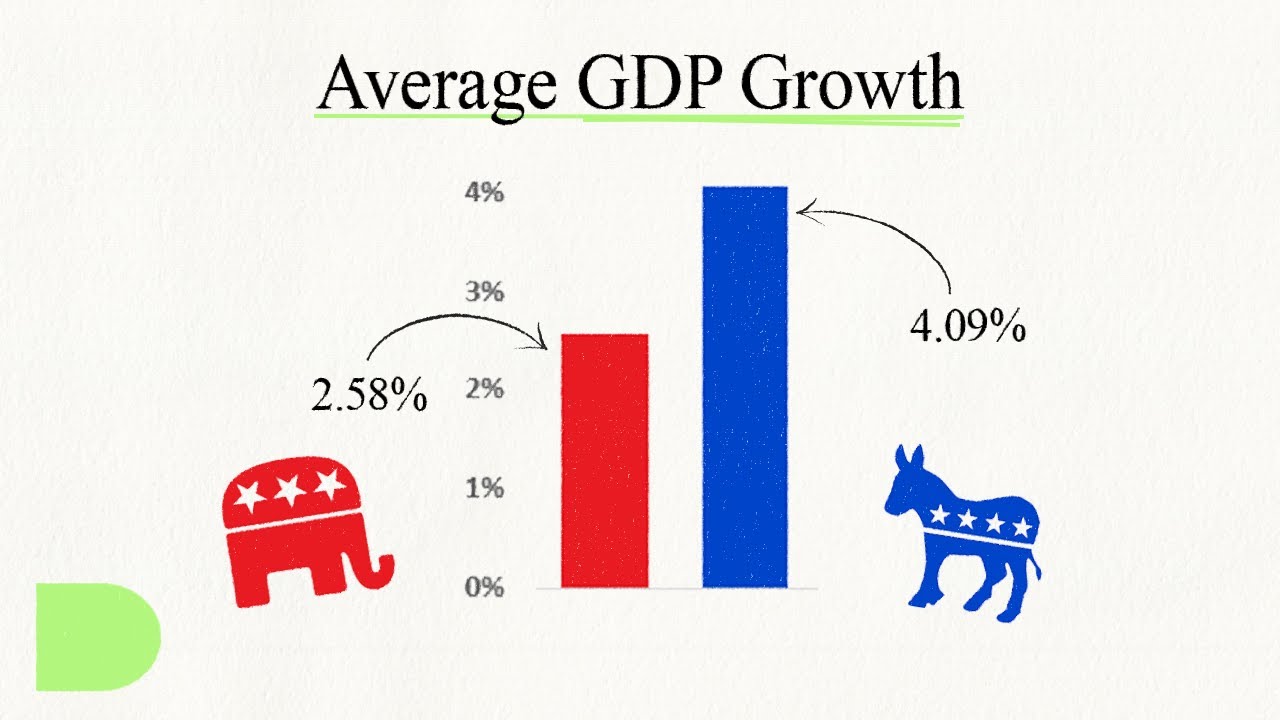 Why Has The Economy Performed So Much Better Under Democratic Presidents?