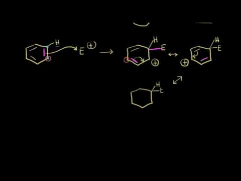 Механизм электрофильного ароматического замещения