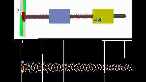 SIMPACK Multibody Simulation (MBS) - Frequency Sweep