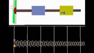 SIMPACK Multibody Simulation (MBS) - Frequency Sweep