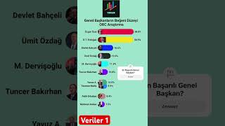 Genel Başkanların Beğeni Düzeyi Orc Araştırma
