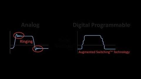 Taming the SiC Beast with Digital Programmable Gate Drivers