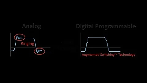 Taming the SiC Beast with Digital Programmable Gate Drivers