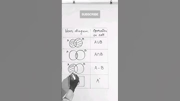 Operation on sets :Venn Diagram #shorts #cbse #class11