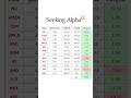 Quant Güçlü Alım Listesinin 1 Aylık Karnesi